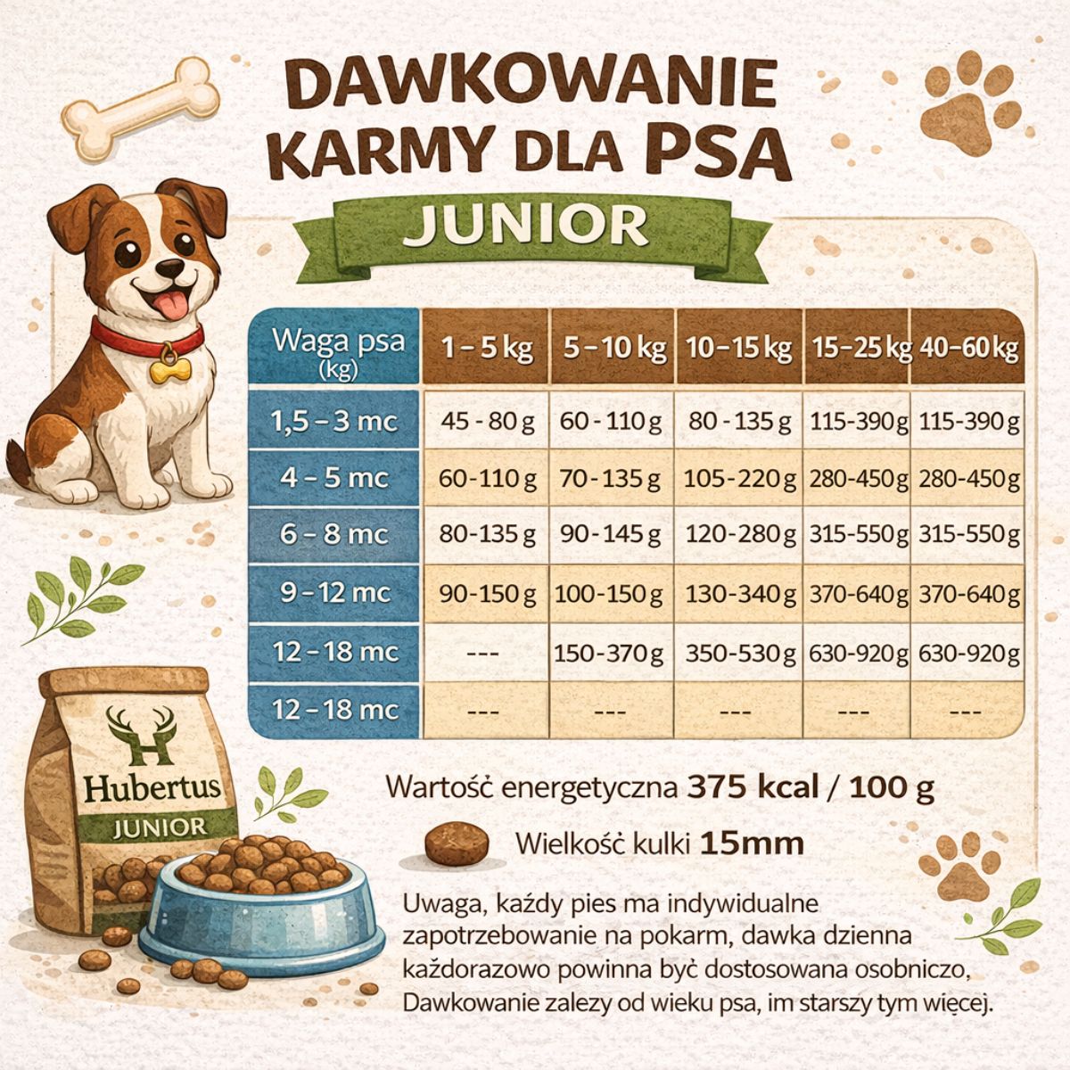 GROW Kaczka z Rybą Junior S/M Hubertus