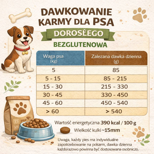 GROW Kaczka z Rybą Dorosły S/M bezglutenowa